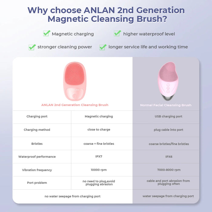 ANLAN Waterproof Electric Facial Cleansing Brush Silicone Facial Cleaning Brushes Vibration Massage Face Cleaner Skincare Tools