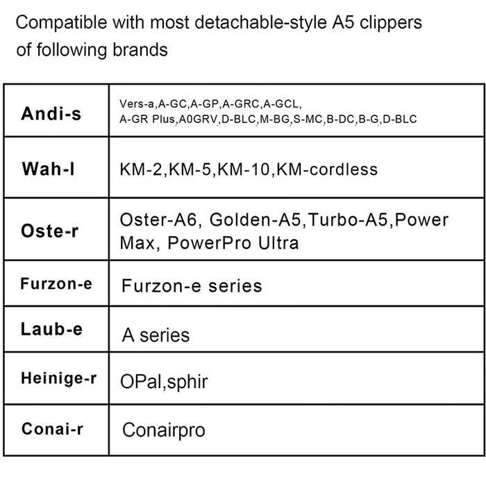 7FC Detachable Pet Dog Clipper Ceramic Blades Set Compatible with most Andis AG,AGC,AGP,AGRC,Oster A5,Wahl KM10 Series Clippers