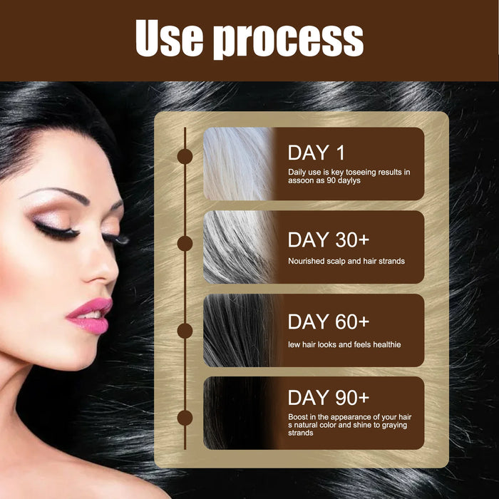 Lasting Anti Gray Hair Treatment Serum White to Black Hair Growth Natural Color Repair Nourish Men Women Anti Hair Loss Products