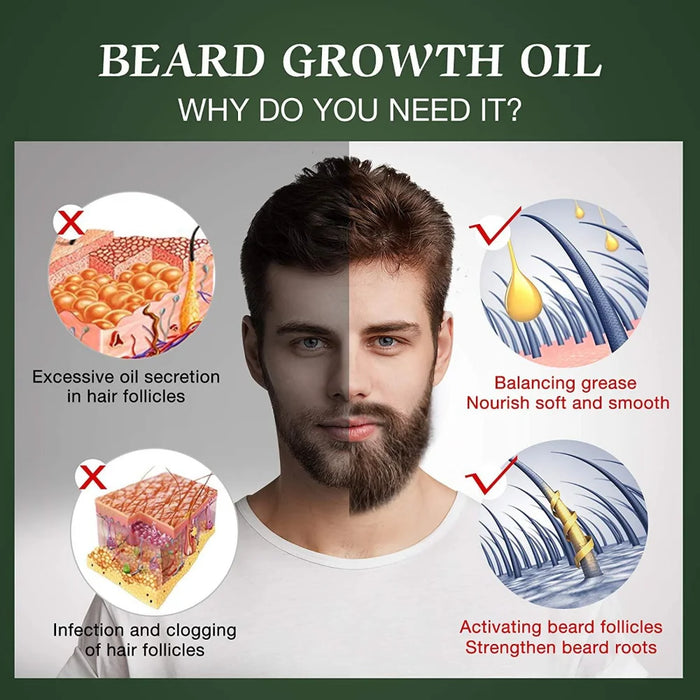 Fast Beard Growth Oil Beard Oil for Men Caffeine Natural Beard Growth Serum Promote Hair Regrowth Professional Brazilian Keratin